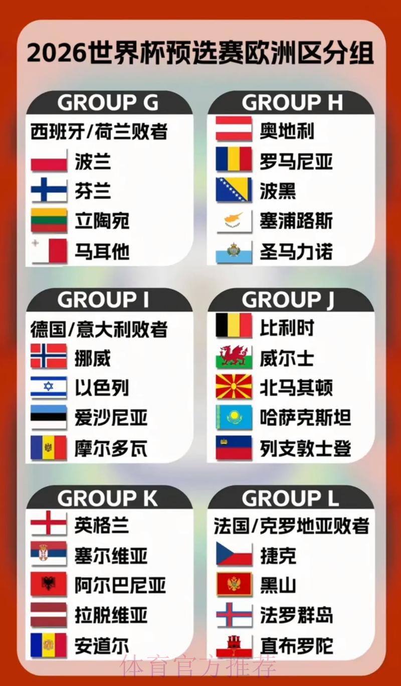 2026世界杯预选赛:小组赛赛制解析与分组情况全览