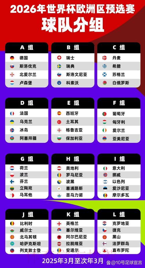 2026世界杯预选赛：小组赛赛制解析与分组情况全览